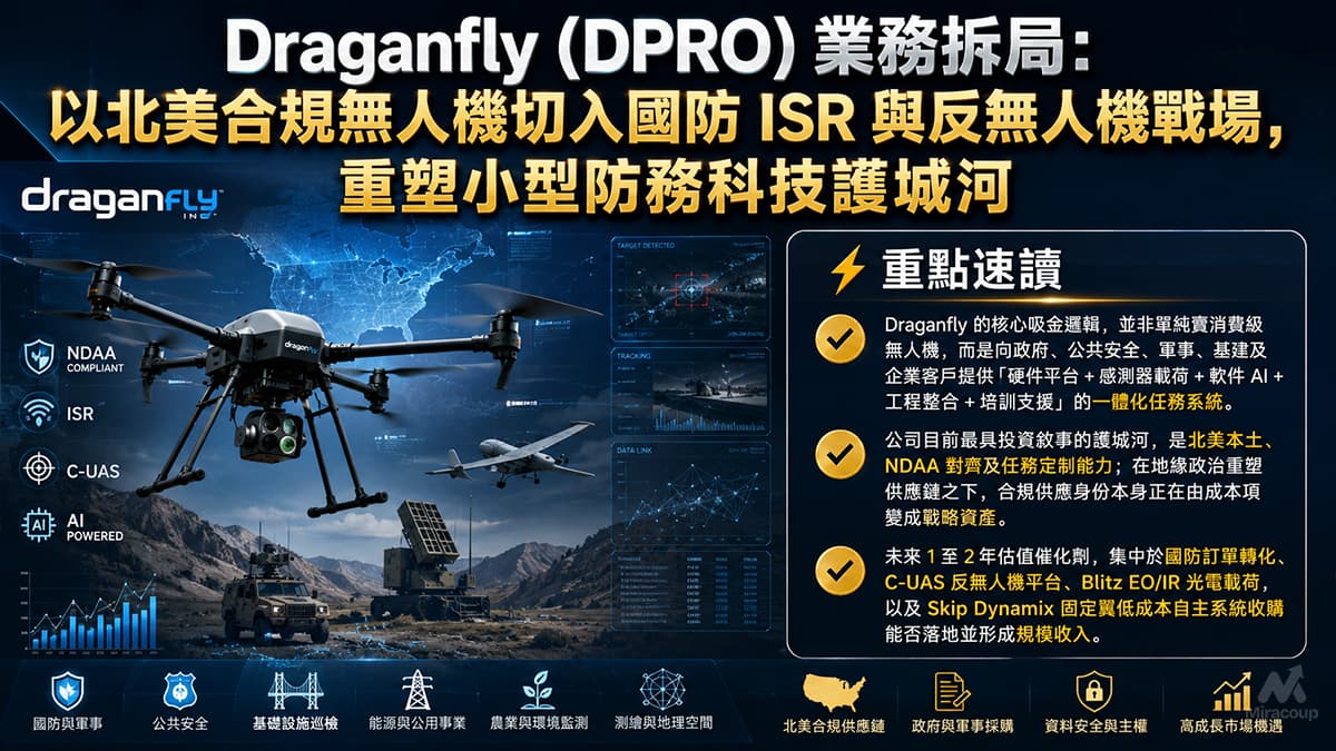 Draganfly (DPRO) 業務拆局