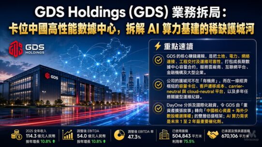 GDS Holdings (GDS) 業務拆局