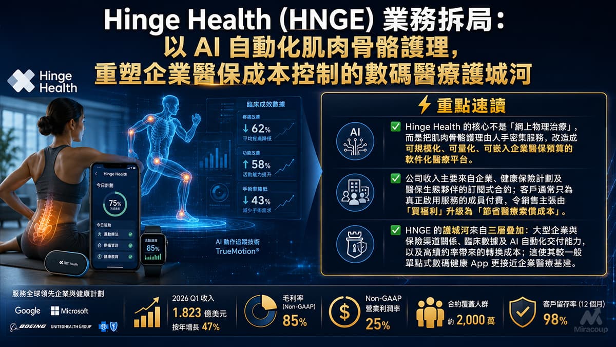 Hinge Health HNGE