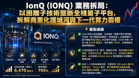 IonQ (IONQ) 業務拆局