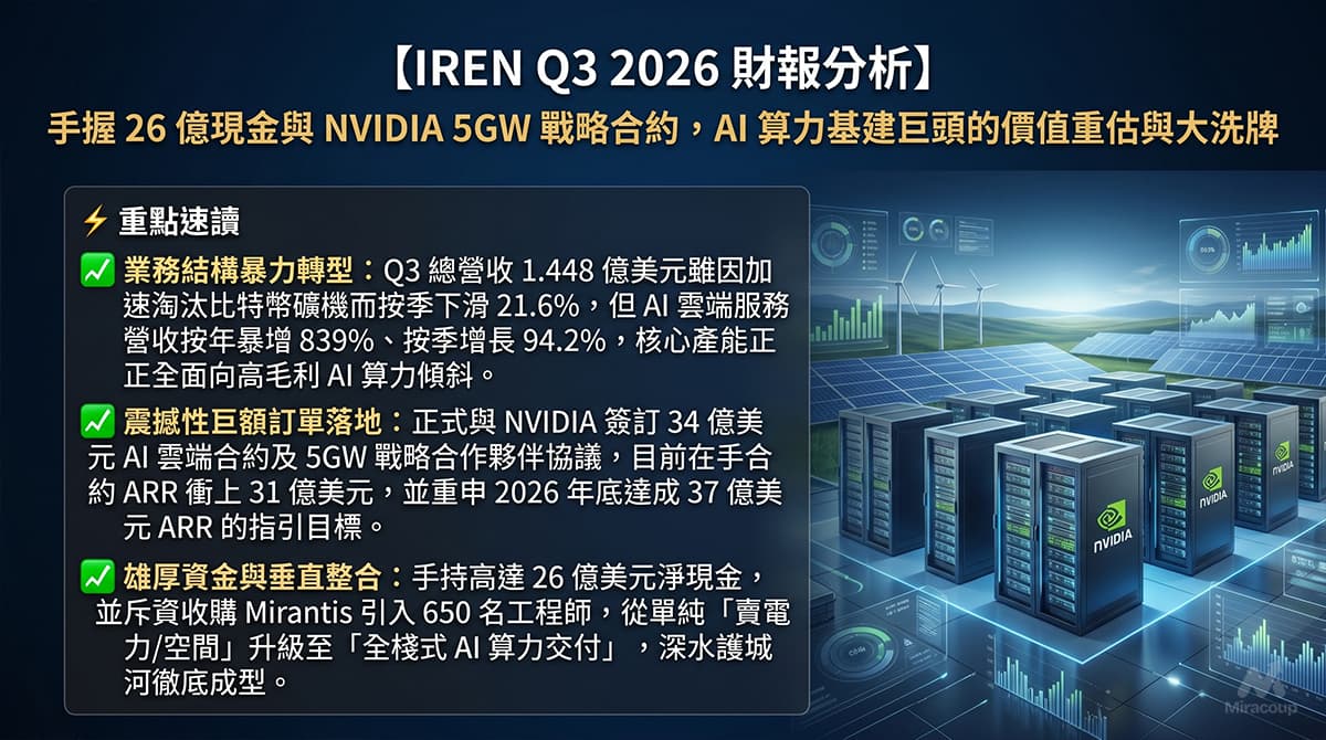 IREN Q3 2026 財報分析