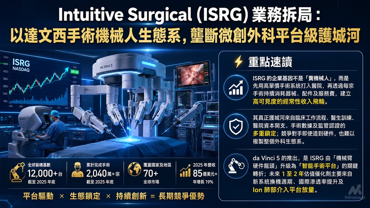 Intuitive Surgical