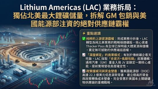 Lithium Americas (LAC) 業務拆局