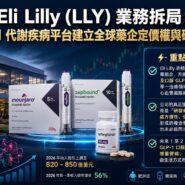 Eli Lilly (LLY) 業務拆局