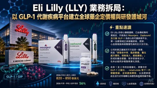 Eli Lilly (LLY) 業務拆局