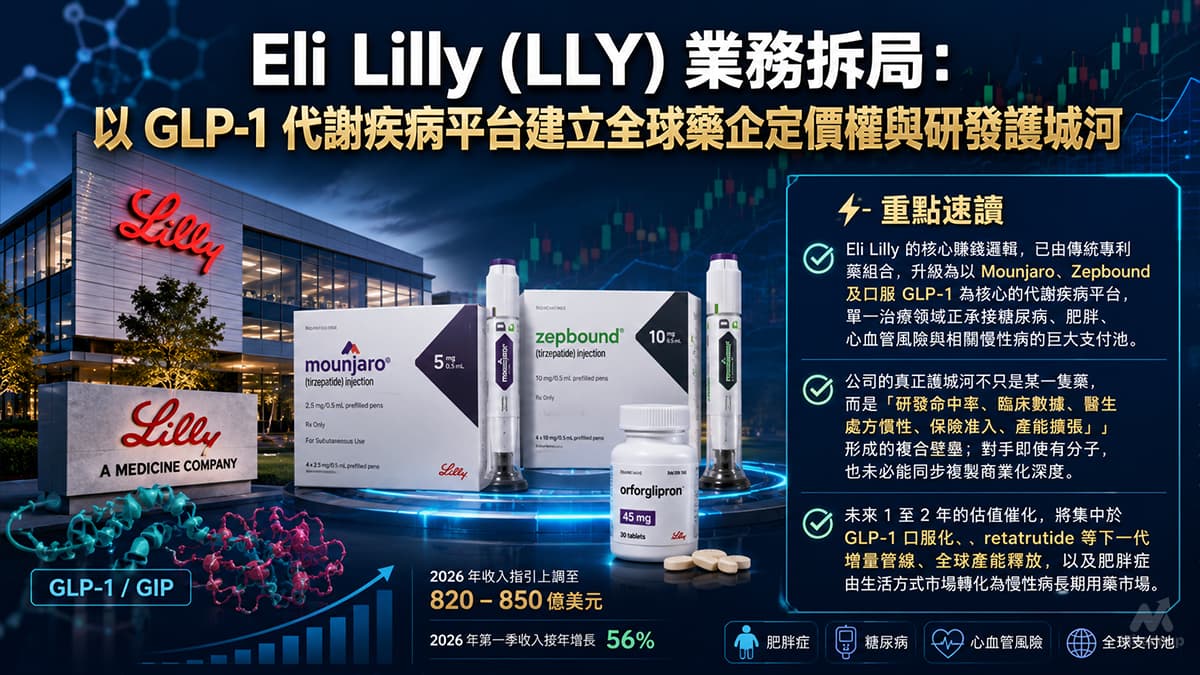 Eli Lilly (LLY) 業務拆局