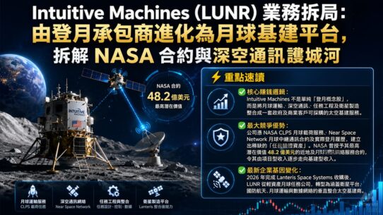 Intuitive Machines (LUNR) 業務拆局
