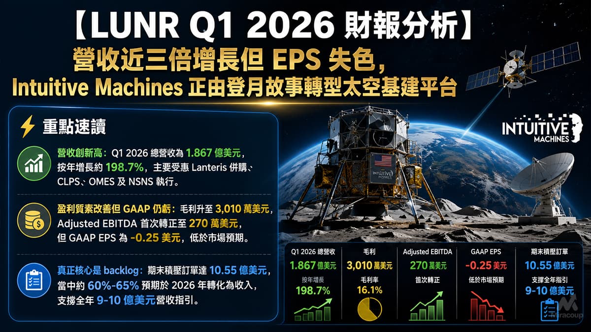 LUNR Q1 2026 財報分析