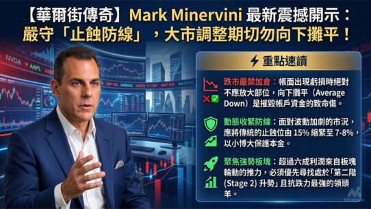 Mark Minervini 最新震撼開示
