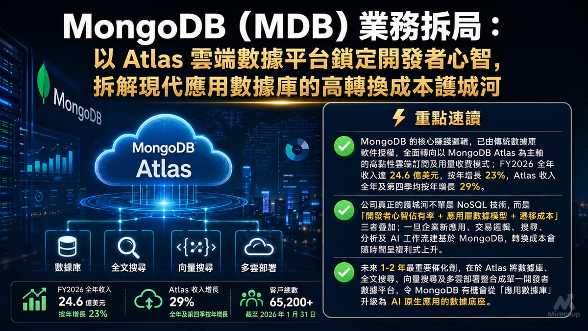 MongoDB (MDB) 業務拆局