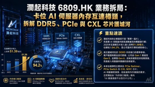 瀾起科技 6809.HK 業務拆局