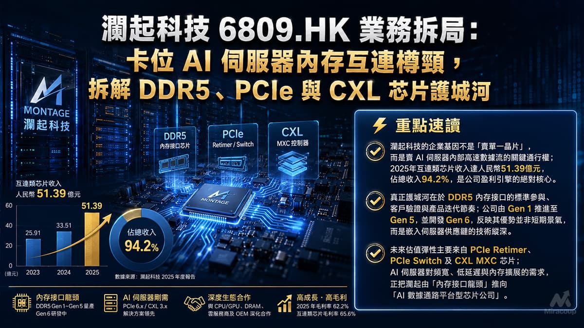 瀾起科技 6809.HK 業務拆局