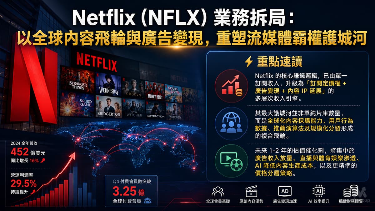 Netflix NFLX