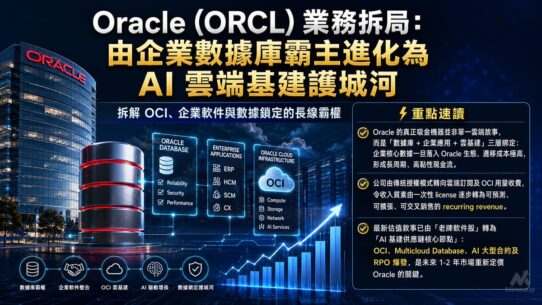 Oracle ORCL