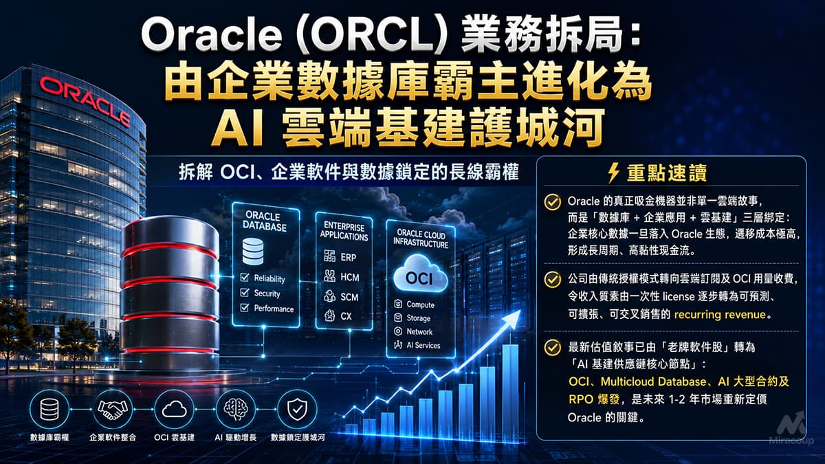 Oracle ORCL