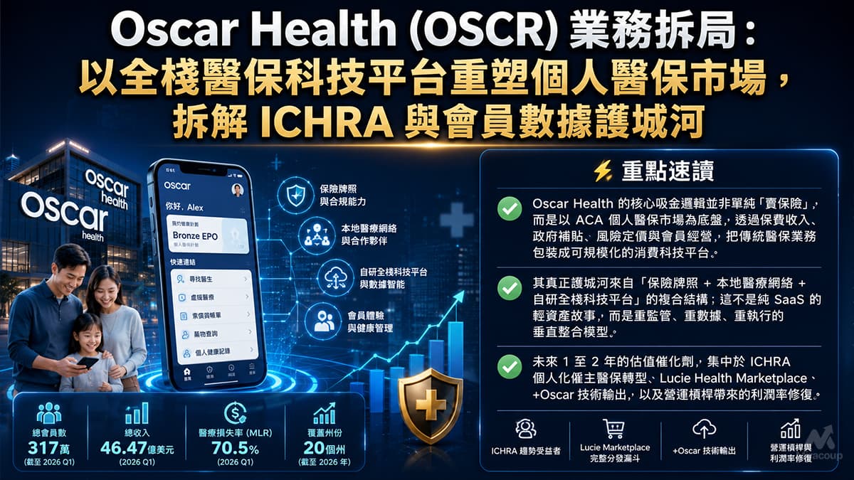 Oscar Health (OSCR) 業務拆局