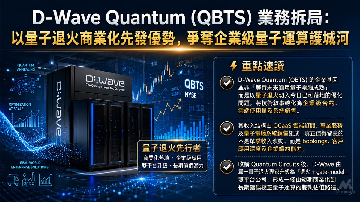D-Wave Quantum (QBTS) 業務拆局