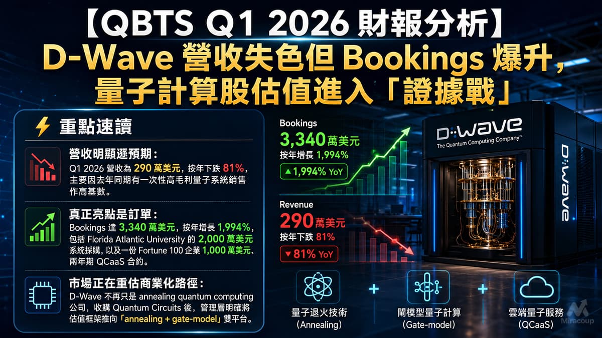 QBTS Q1 2026 財報分析