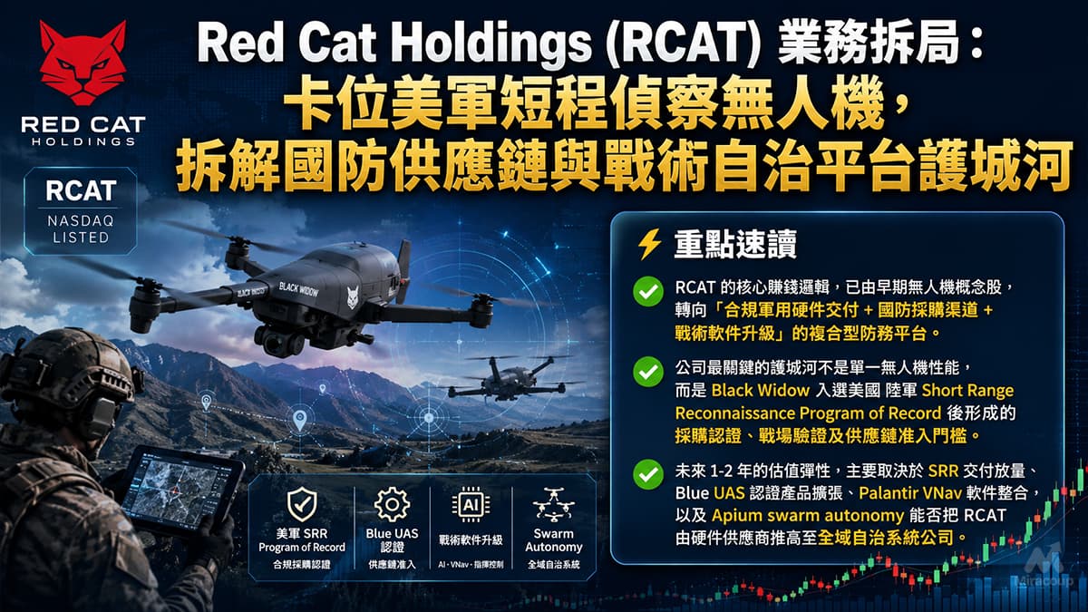Red Cat Holdings (RCAT) 業務拆局