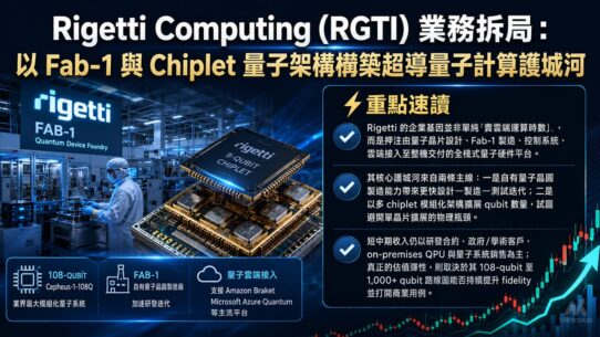 Rigetti Computing (RGTI) 業務拆局