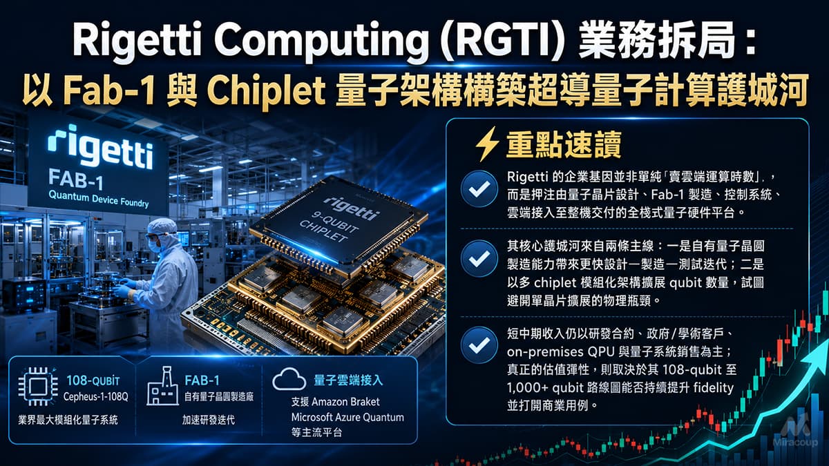 Rigetti Computing (RGTI) 業務拆局