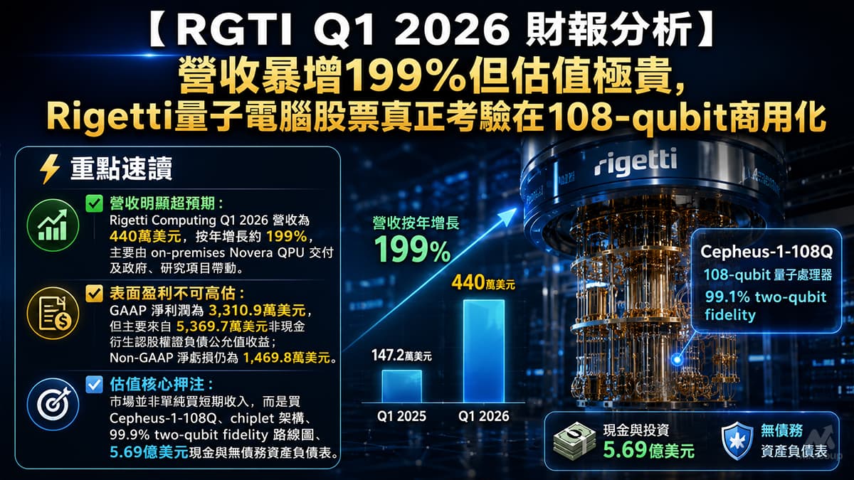 RGTI Q1 2026 財報分析