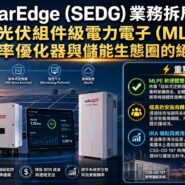 SolarEdge (SEDG) 業務拆局