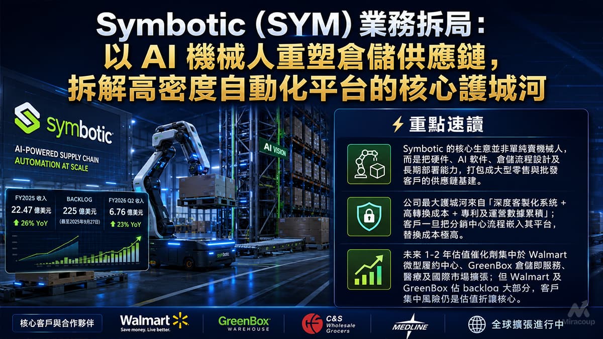 Sym Business Model And Moat Analysis