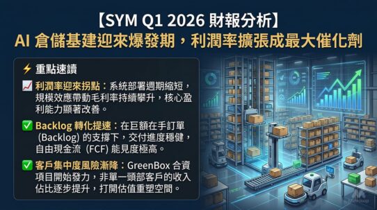 SYM Q1 2026 財報分析