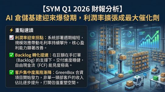 SYM Q1 2026 財報分析