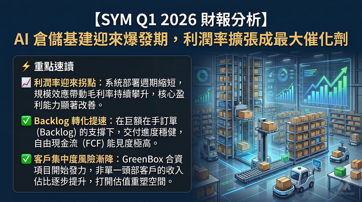 SYM Q1 2026 財報分析