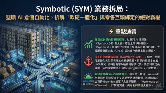 Symbotic (SYM) 業務拆局