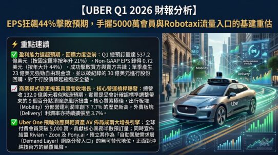 UBER Q1 2026 財報分析
