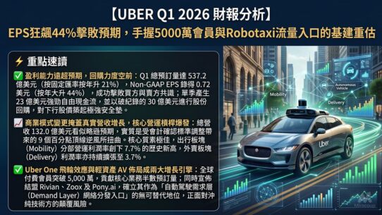 UBER Q1 2026 財報分析