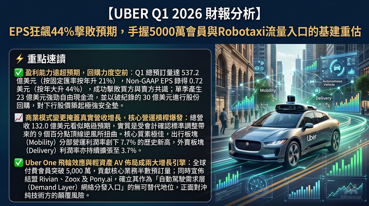 UBER Q1 2026 財報分析