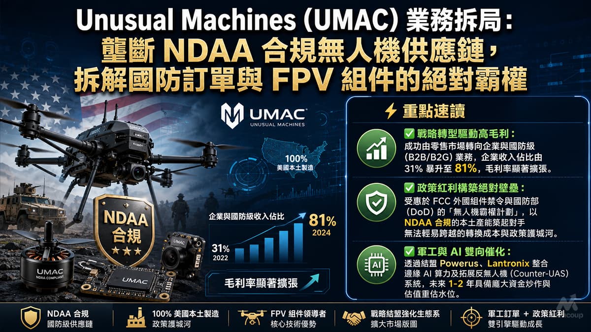 Unusual Machines (UMAC) 業務拆局