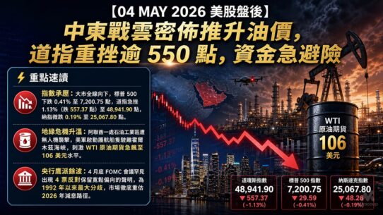 04 MAY 2026 美股盤後