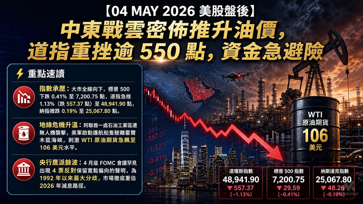 04 MAY 2026 美股盤後