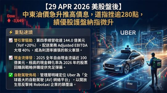 6 MAY 2026 美股盤後