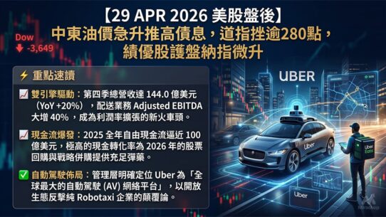 6 MAY 2026 美股盤後