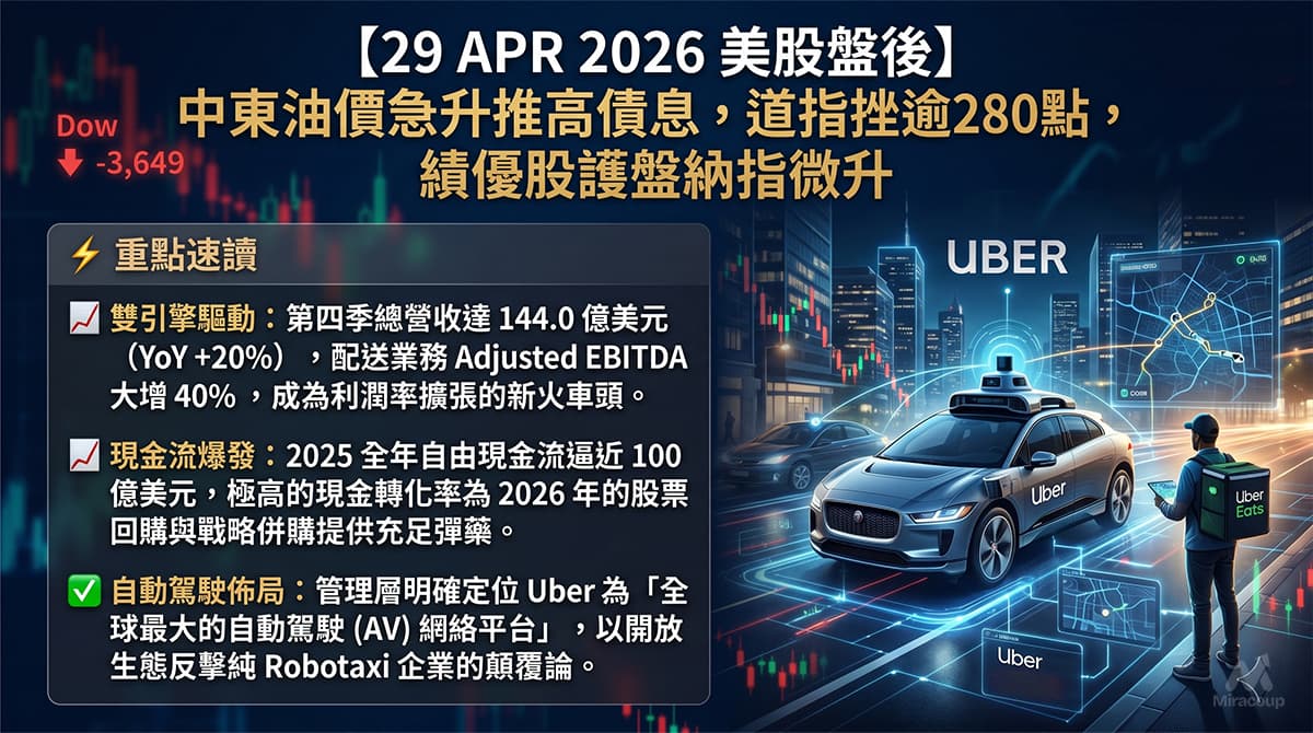 6 MAY 2026 美股盤後