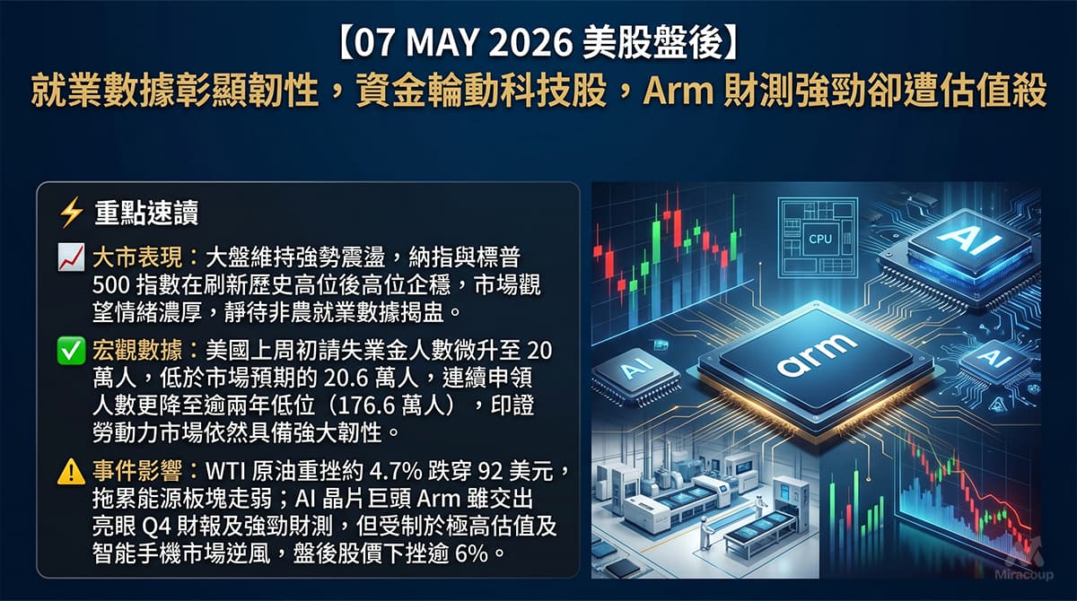 07 MAY 2026 美股盤後