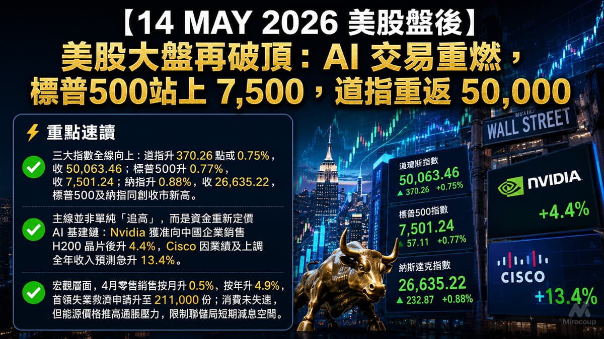 14 MAY 2026 美股盤後