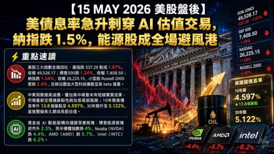 15 MAY 2026 美股盤後