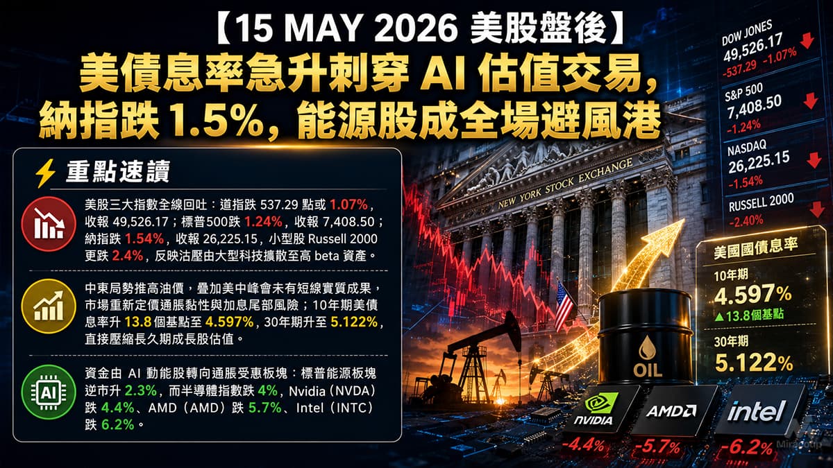 15 MAY 2026 美股盤後