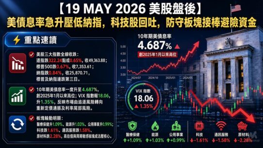 19 MAY 2026 美股盤後