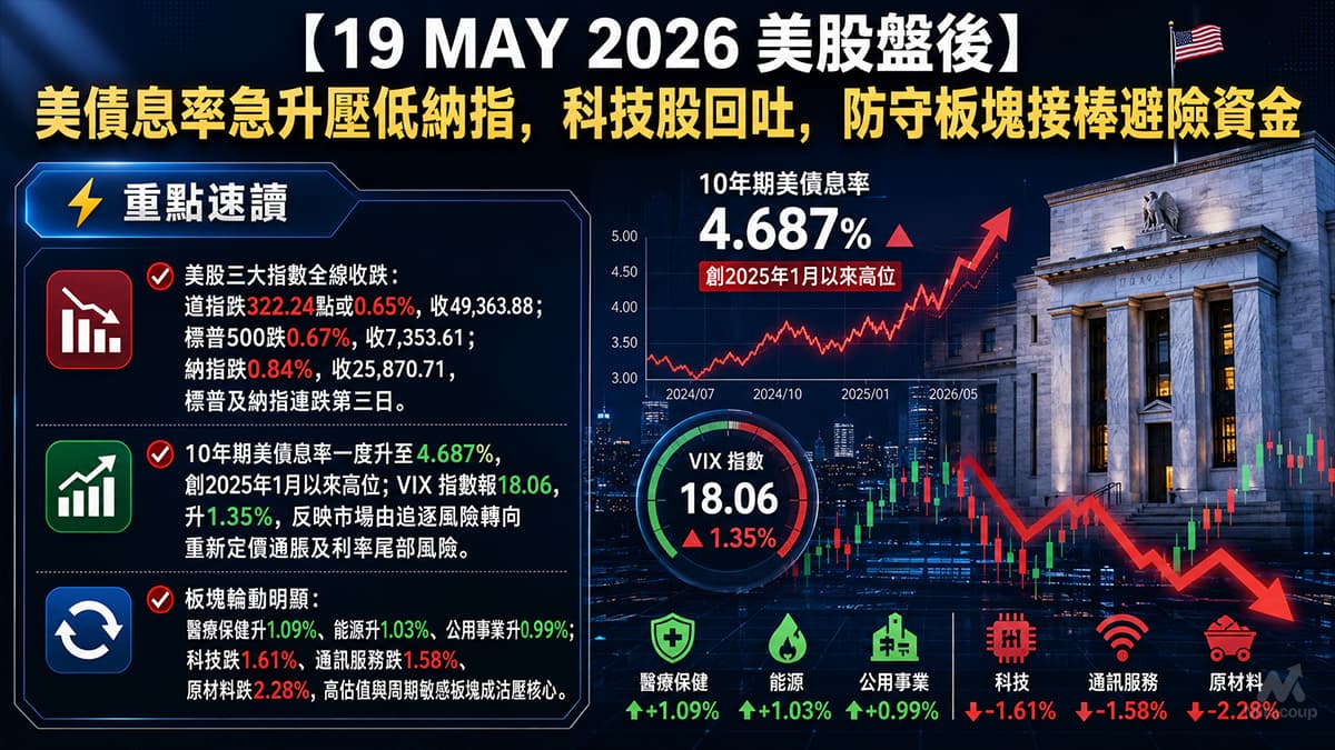 19 MAY 2026 美股盤後