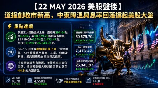 22 MAY 2026 美股盤後