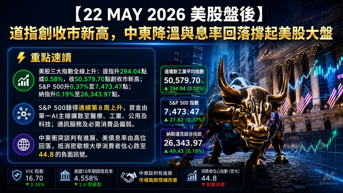 22 MAY 2026 美股盤後
