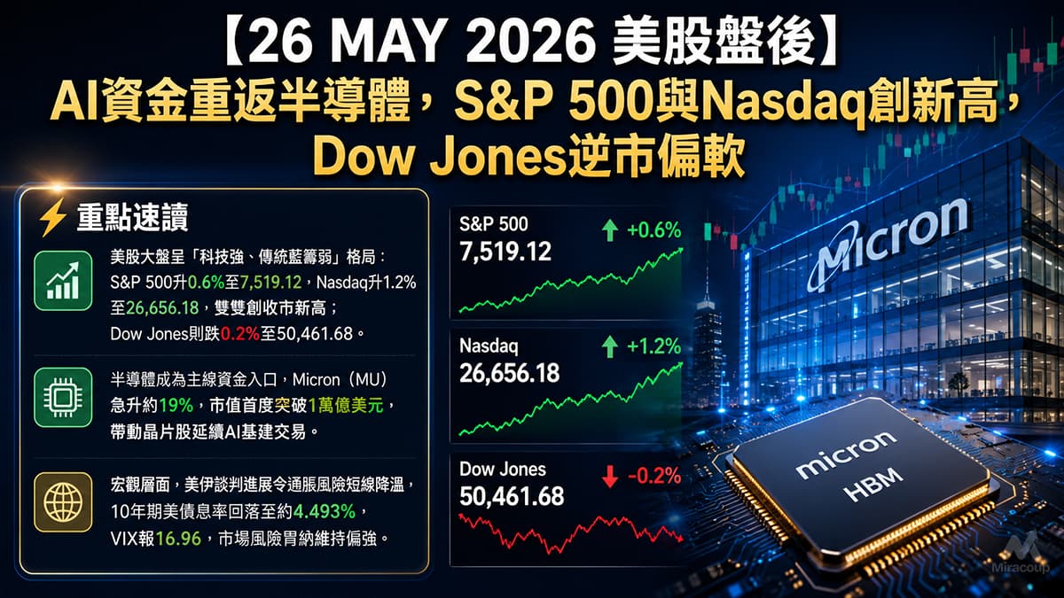 26 MAY 2026 美股盤後